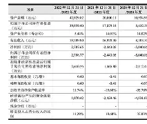 开云官网 -包含皜?7S?橜p?J騽g